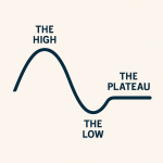 The Deceptive Signals on the Road to Success
