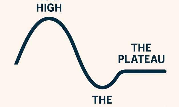 The Deceptive Signals on the Road to Success
